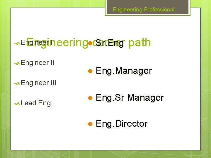 Engineering Professional I lcareer Sr. Eng path Engineering Engineer Lead II l Eng. Manager