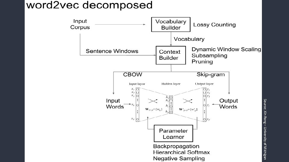 Sentiment Analysis of Twitter Messages Using Word 2