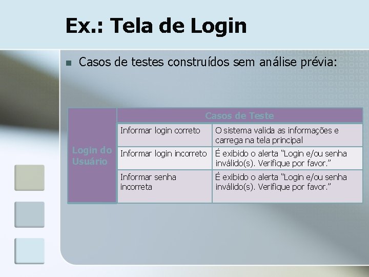 Ex. : Tela de Login n Casos de testes construídos sem análise prévia: Casos