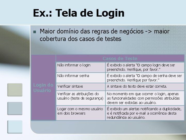 Ex. : Tela de Login n Maior domínio das regras de negócios -> maior
