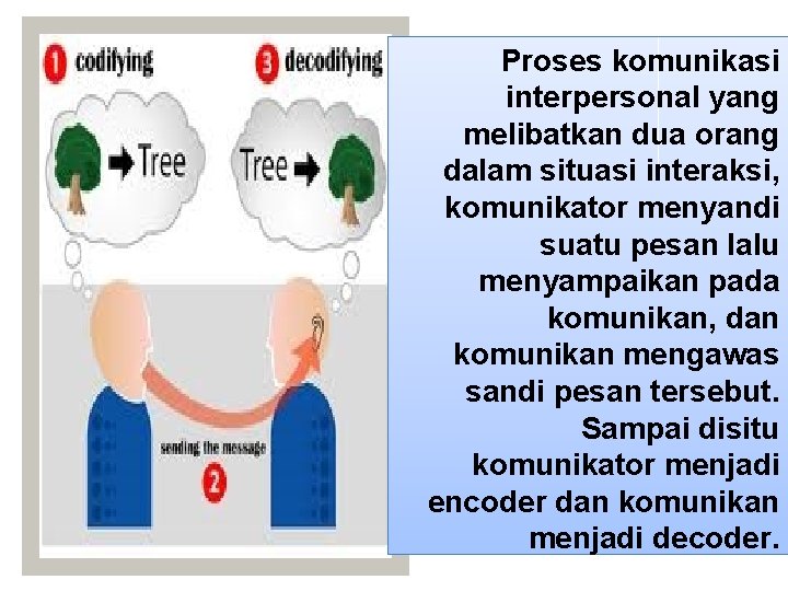 Proses komunikasi interpersonal yang melibatkan dua orang dalam situasi interaksi, komunikator menyandi suatu pesan