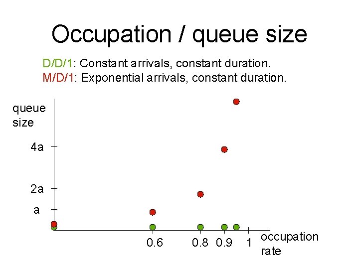 Occupation / queue size D/D/1: Constant arrivals, constant duration. M/D/1: Exponential arrivals, constant duration.