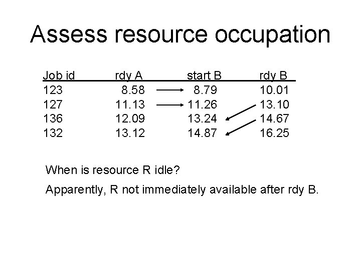 Assess resource occupation Job id 123 127 136 132 rdy A 8. 58 11.