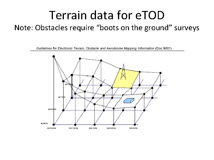 Terrain data for e. TOD Note: Obstacles require “boots on the ground” surveys 