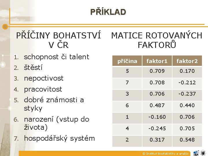 PŘÍKLAD PŘÍČINY BOHATSTVÍ V ČR 1. schopnost či talent 2. štěstí 3. nepoctivost 4. PŘÍKLAD PŘÍČINY BOHATSTVÍ V ČR 1. schopnost či talent 2. štěstí 3. nepoctivost 4.