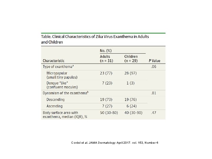 Cordel et al. JAMA Dermatology April 2017. vol. 153, Number 4 