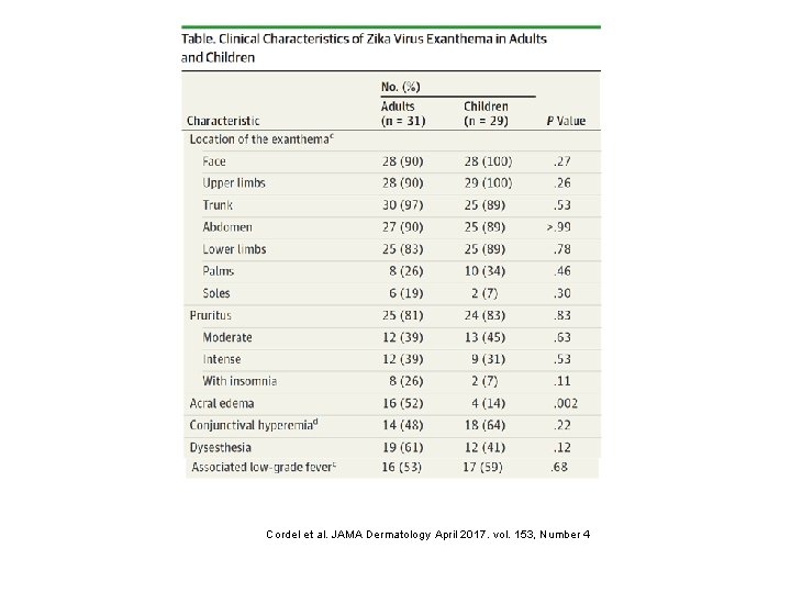 Cordel et al. JAMA Dermatology April 2017. vol. 153, Number 4 
