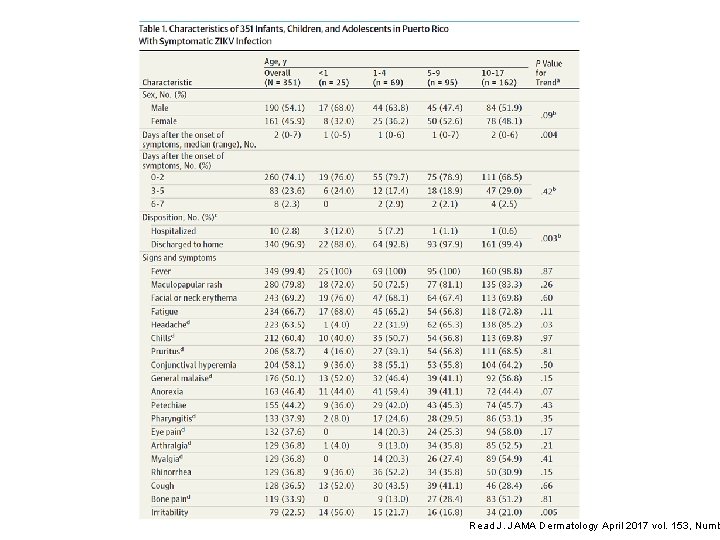 Read J. JAMA Dermatology April 2017 vol. 153, Numb 