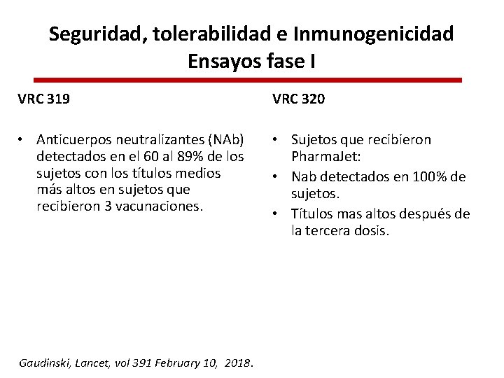 Seguridad, tolerabilidad e Inmunogenicidad Ensayos fase I VRC 319 VRC 320 • Anticuerpos neutralizantes