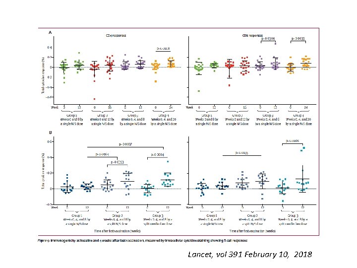 Lancet, vol 391 February 10, 2018 
