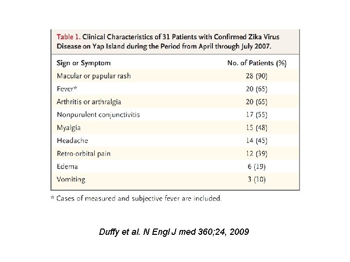 Duffy et al. N Engl J med 360; 24, 2009 