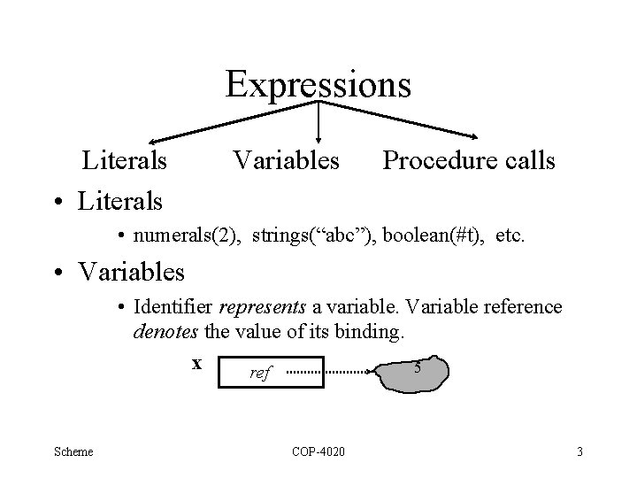 Expressions Literals • Literals Variables Procedure calls • numerals(2), strings(“abc”), boolean(#t), etc. • Variables