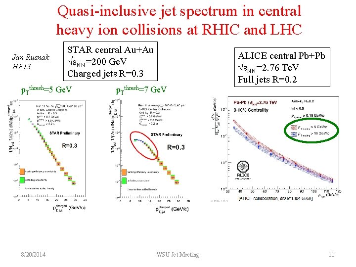 Heavy ion jet measurements in STAR status and