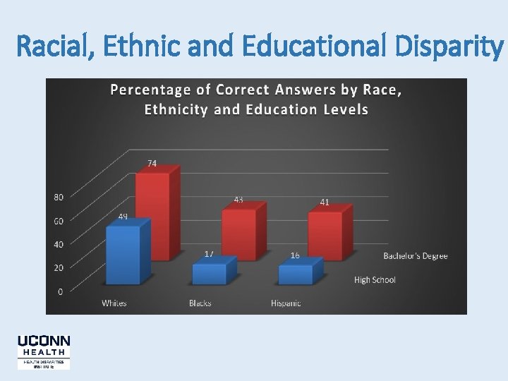 Racial, Ethnic and Educational Disparity 