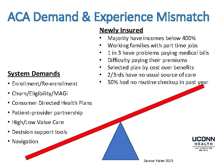 ACA Demand & Experience Mismatch Newly Insured System Demands • Enrollment/Re-enrollment • • Majority