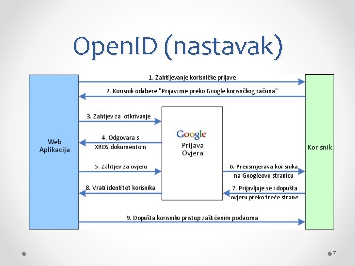 Open. ID (nastavak) 7 
