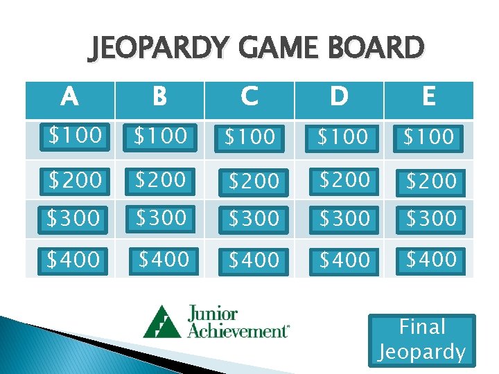 JEOPARDY GAME BOARD A B C D E $100 $100 $200 $200 $300 $300