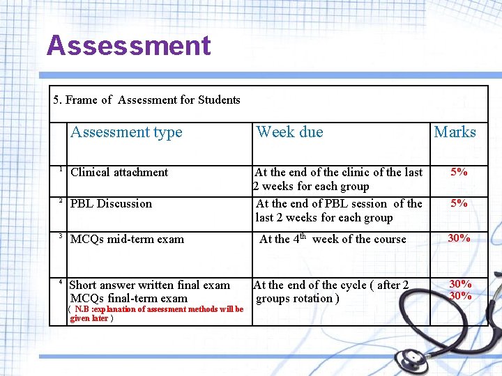 Assessment 5. Frame of Assessment for Students Assessment type Week due 1 Clinical attachment