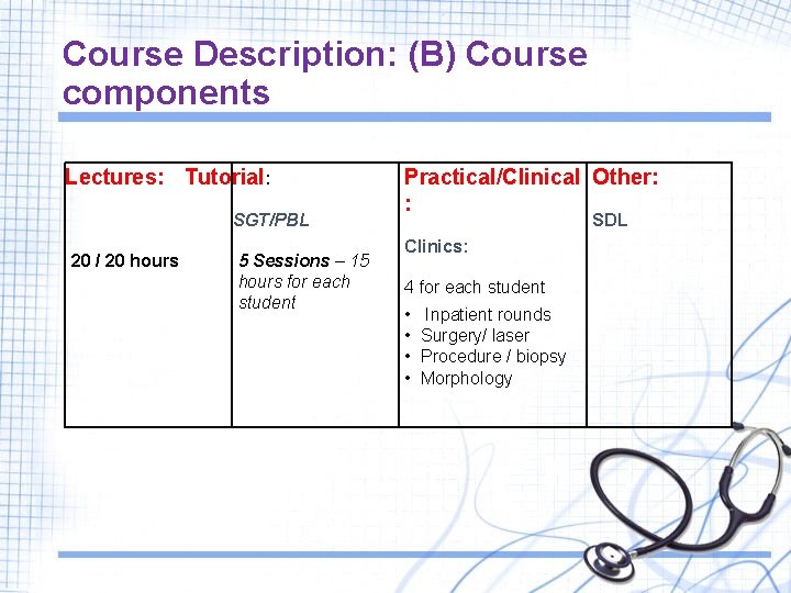 Course Description: (B) Course components Lectures: Tutorial: SGT/PBL 20 / 20 hours 5 Sessions