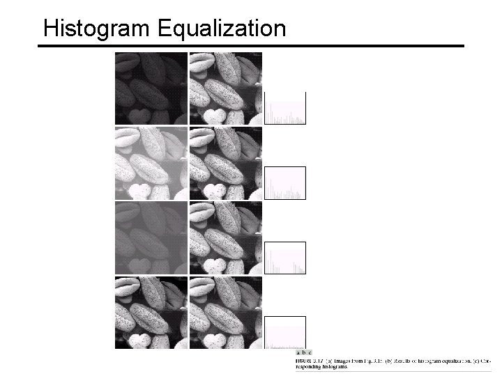 Histogram Equalization 
