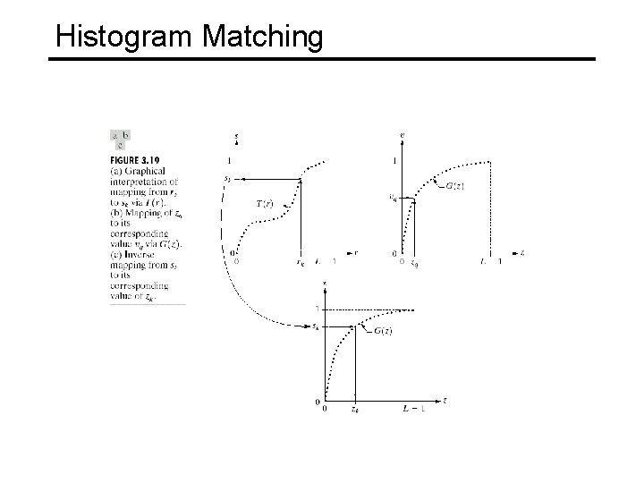 Histogram Matching 