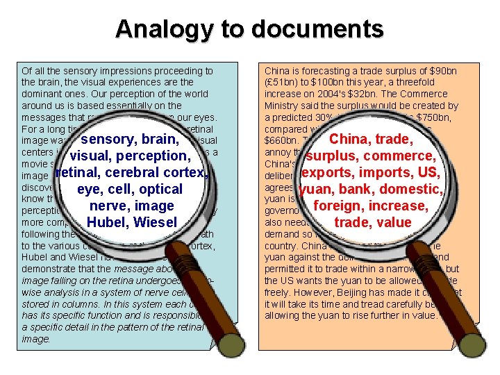 Analogy to documents Of all the sensory impressions proceeding to the brain, the visual