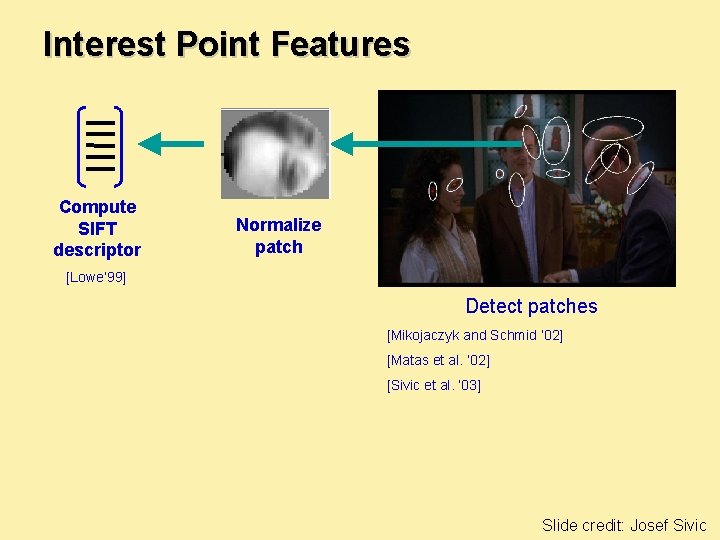 Interest Point Features Compute SIFT descriptor Normalize patch [Lowe’ 99] Detect patches [Mikojaczyk and