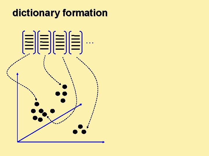 dictionary formation … 