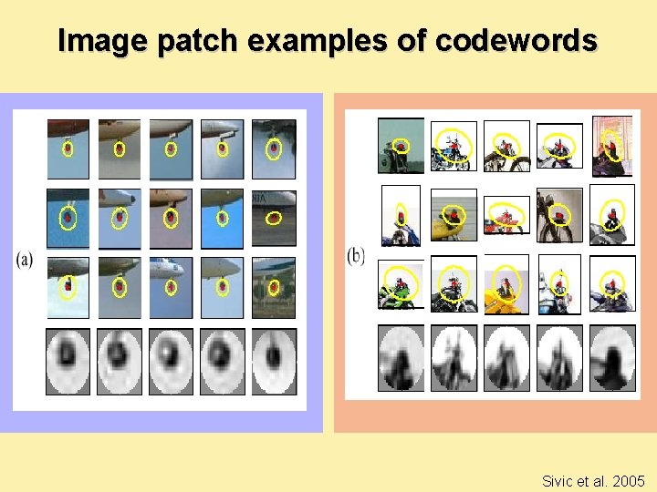 Image patch examples of codewords Sivic et al. 2005 