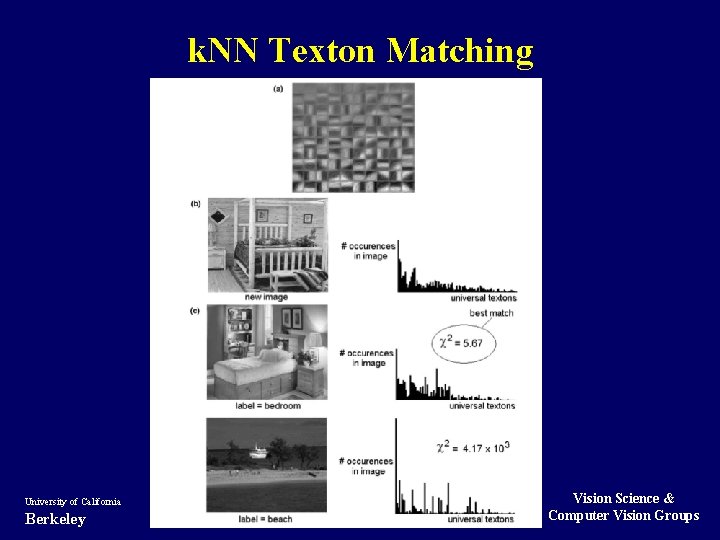 k. NN Texton Matching University of California Berkeley Vision Science & Computer Vision Groups