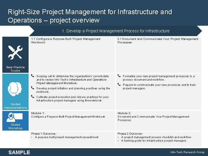 Right-Size Project Management for Infrastructure and Operations – project overview 1. Develop a Project