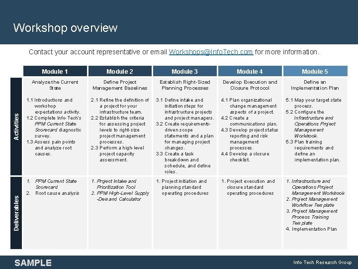 Workshop overview Deliverables Activities Contact your account representative or email Workshops@Info. Tech. com for