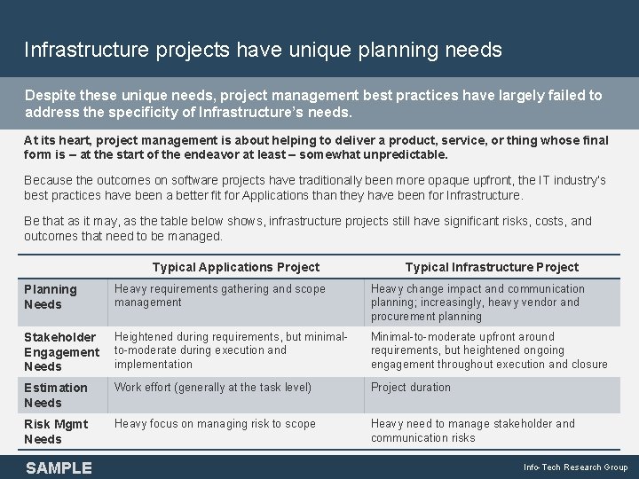 Infrastructure projects have unique planning needs Despite these unique needs, project management best practices