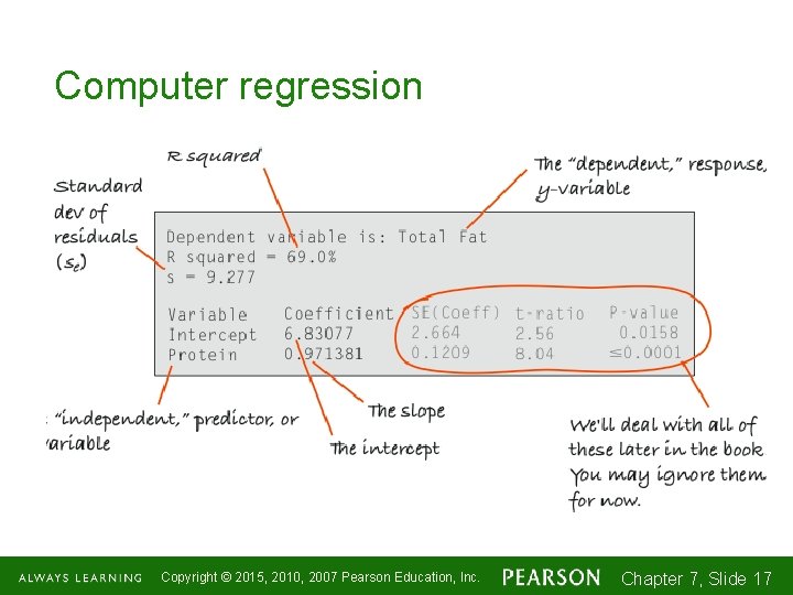 Computer regression Copyright © 2015, 2010, 2007 Pearson Education, Inc. Chapter 7, Slide 1