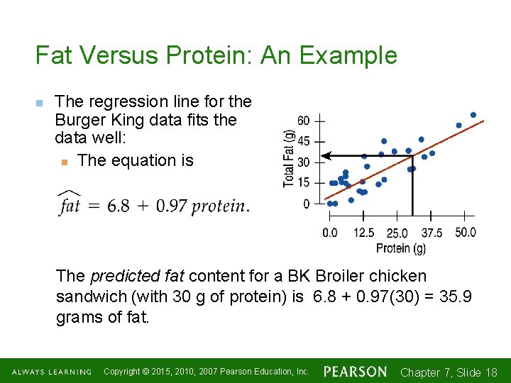 Fat Versus Protein: An Example n The regression line for the Burger King data