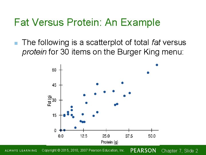 Fat Versus Protein: An Example n The following is a scatterplot of total fat