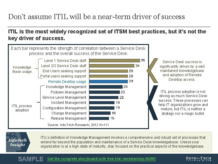 Don’t assume ITIL will be a near-term driver of success ITIL is the most Don’t assume ITIL will be a near-term driver of success ITIL is the most