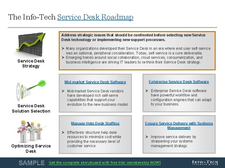 The Info-Tech Service Desk Roadmap Address strategic issues that should be confronted before selecting The Info-Tech Service Desk Roadmap Address strategic issues that should be confronted before selecting