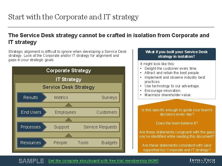 Start with the Corporate and IT strategy The Service Desk strategy cannot be crafted Start with the Corporate and IT strategy The Service Desk strategy cannot be crafted