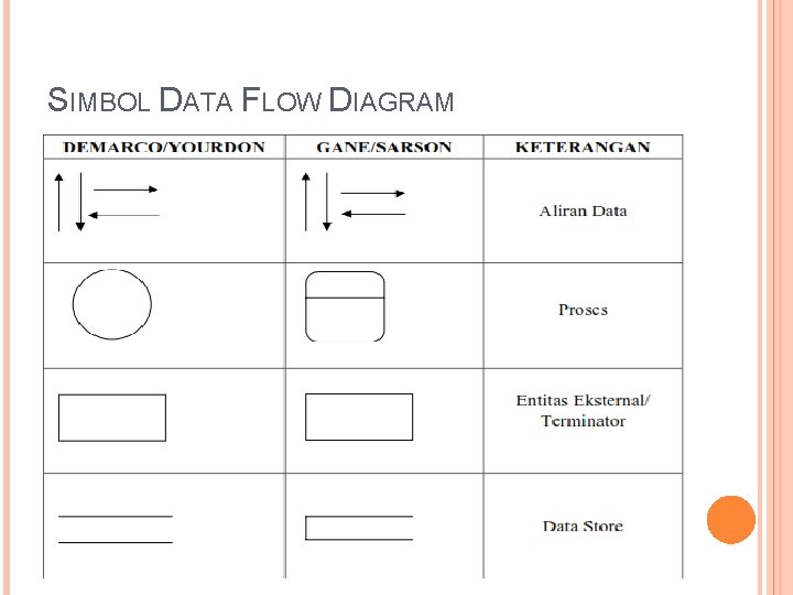 SIMBOL DATA FLOW DIAGRAM 
