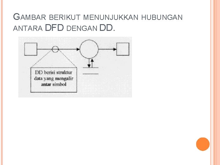 GAMBAR BERIKUT MENUNJUKKAN HUBUNGAN ANTARA DFD DENGAN DD. 