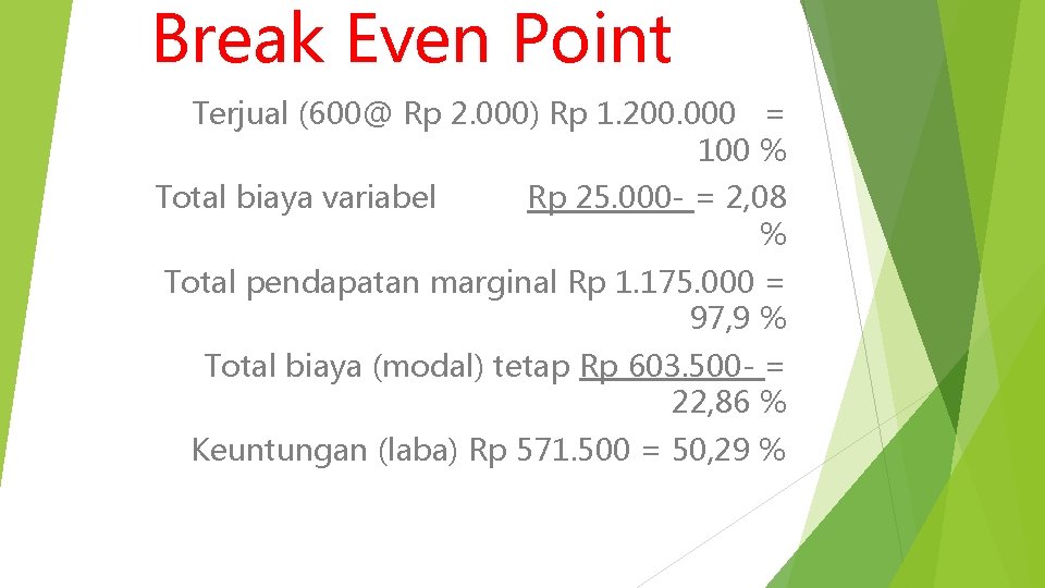 Break Even Point Terjual (600@ Rp 2. 000) Rp 1. 200. 000 = 100