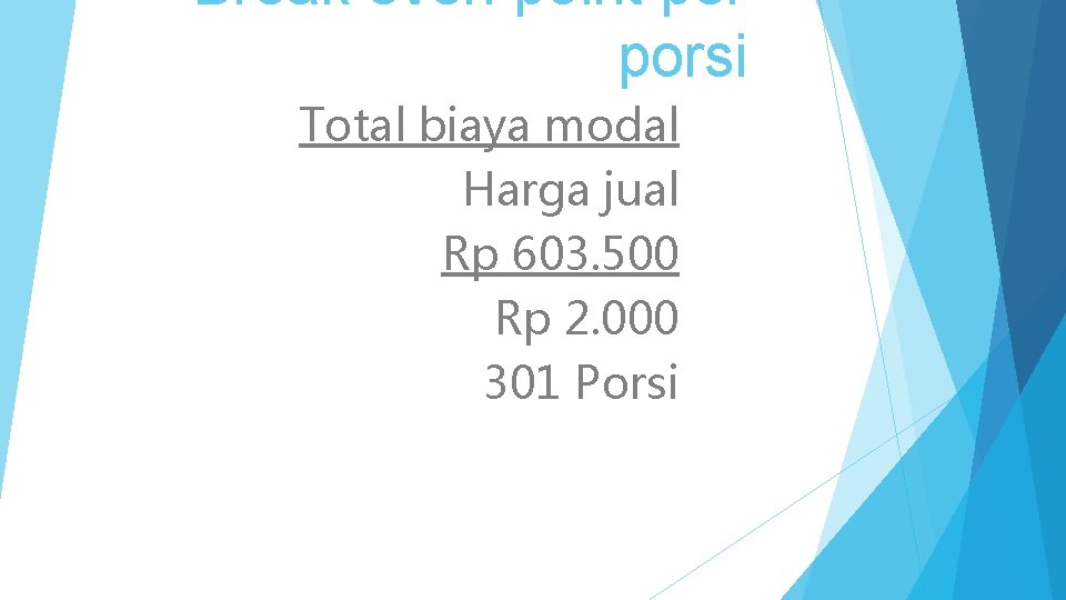 Break even point per porsi Total biaya modal Harga jual Rp 603. 500 Rp