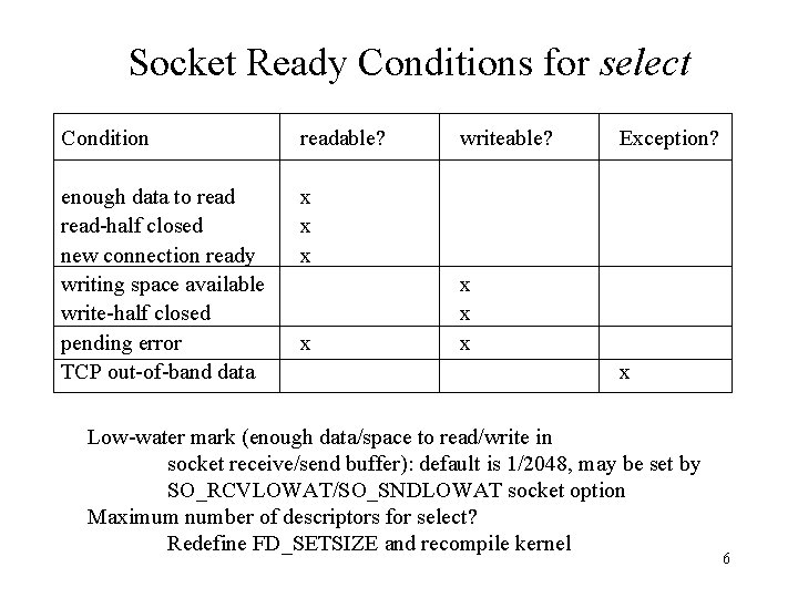 Socket Ready Conditions for select Condition readable? enough data to read-half closed new connection