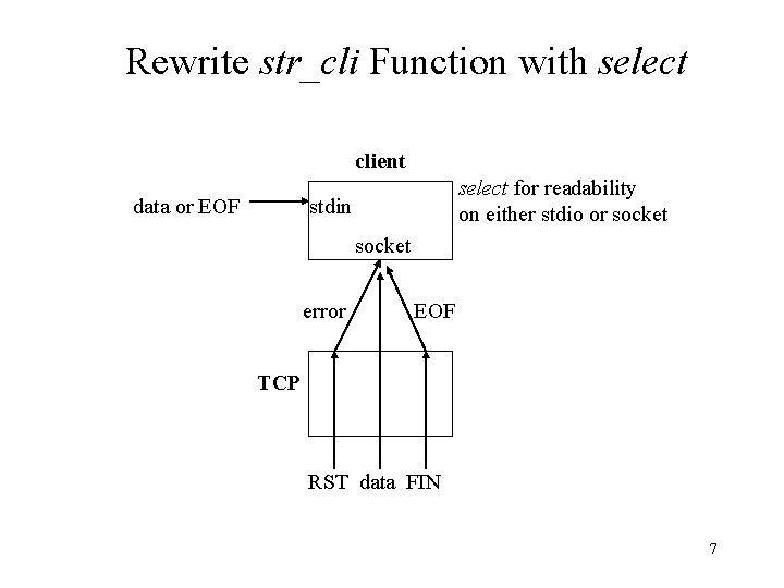 Rewrite str_cli Function with select client data or EOF select for readability on either