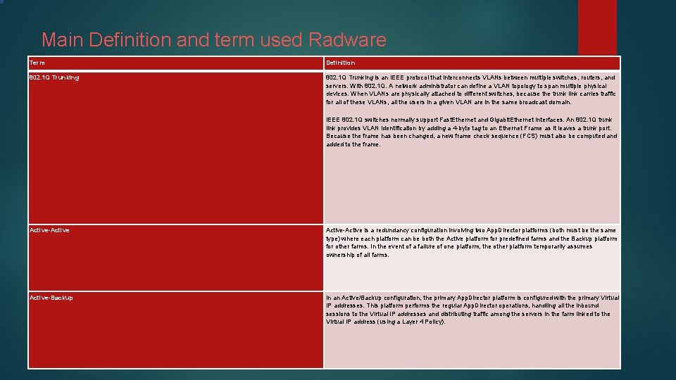 Main Definition and term used Radware Term Definition 802. 1 Q Trunking is an