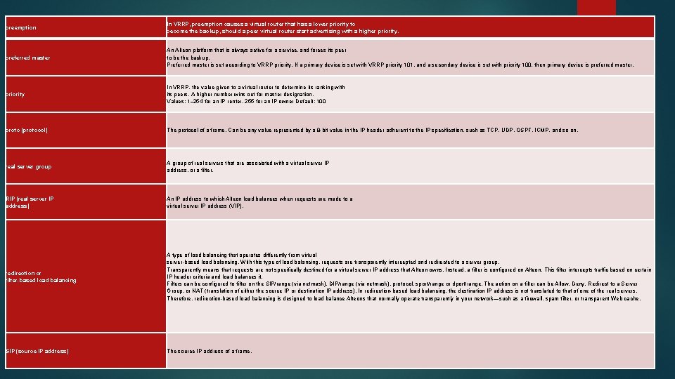 preemption In VRRP, preemption causes a virtual router that has a lower priority to