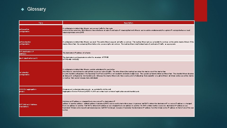  Glossary Term Description active-active configuration A configuration in which two Alteons can process