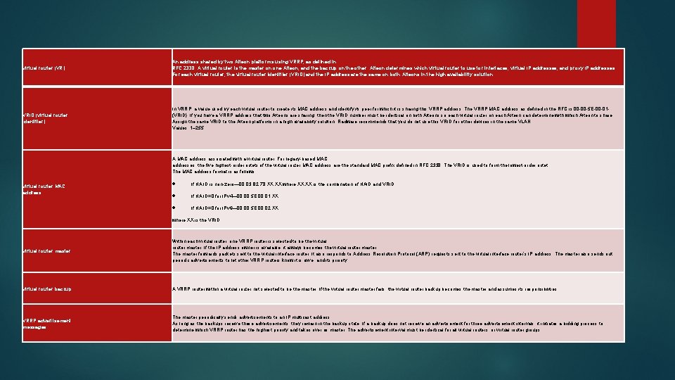 virtual router (VR) An address shared by two Alteon platforms using VRRP, as defined