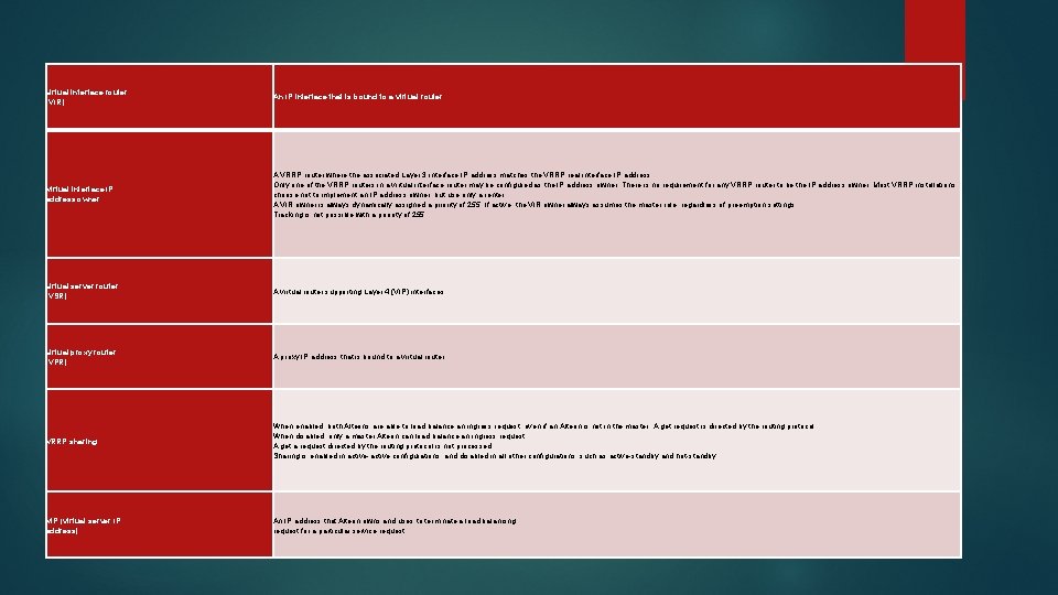 virtual interface router (VIR) An IP interface that is bound to a virtual router.